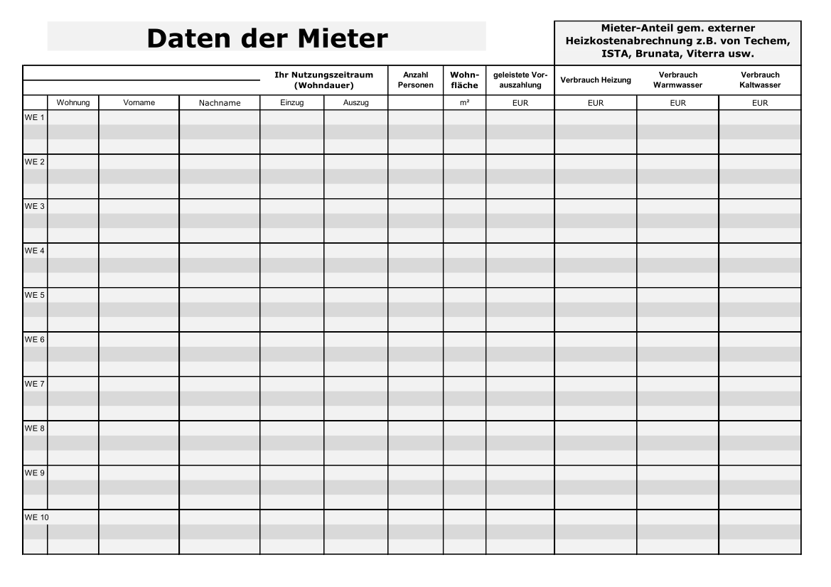 Mieter-Daten für die Nebenkostenabrechnung