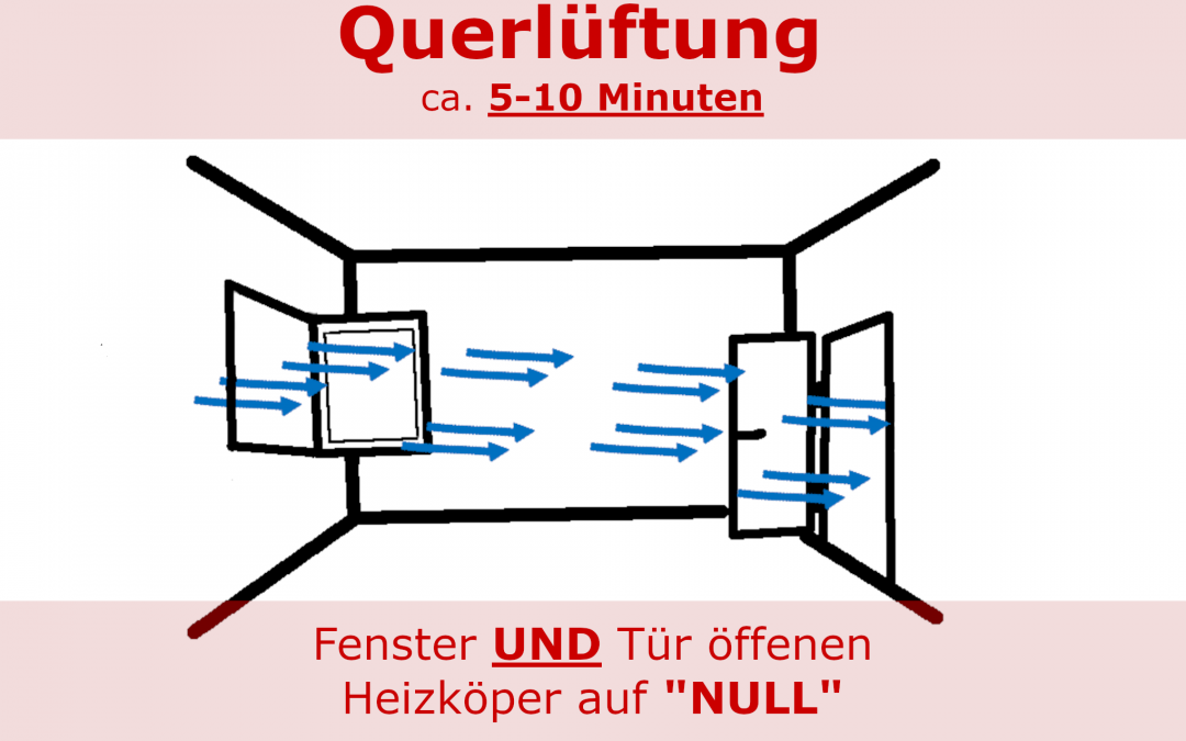 nasse Fenster, Energieverschwendung, falsches Lüften