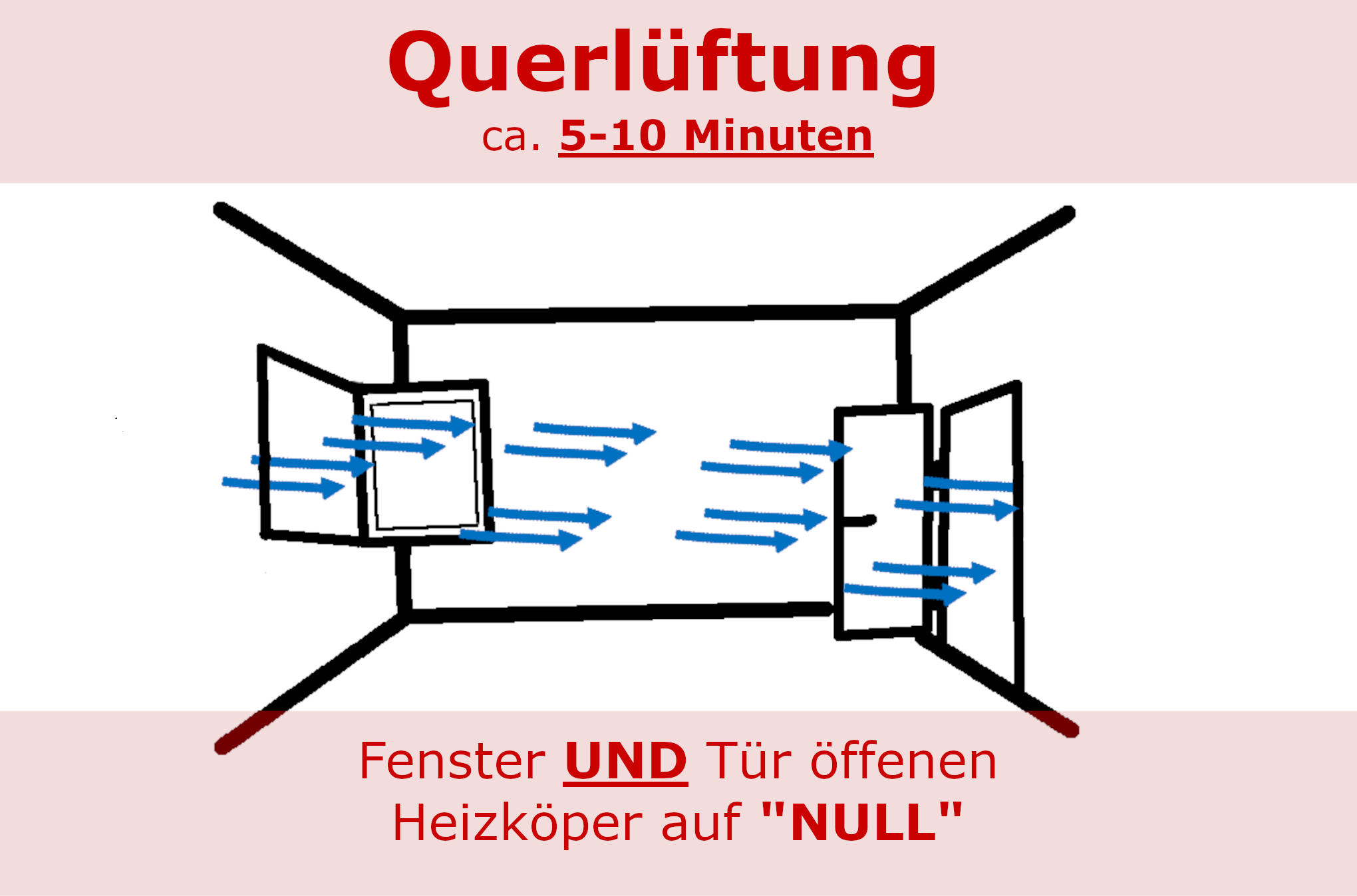 Querlüftung - gegen nasse Fenster, verschwendete Energie u. Schimmel